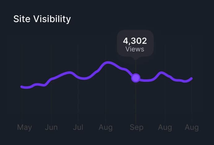 Web design Toronto performance scores and Lighthouse audit