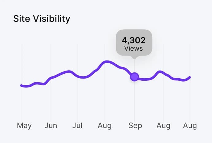 Web design Toronto performance scores and Lighthouse audit