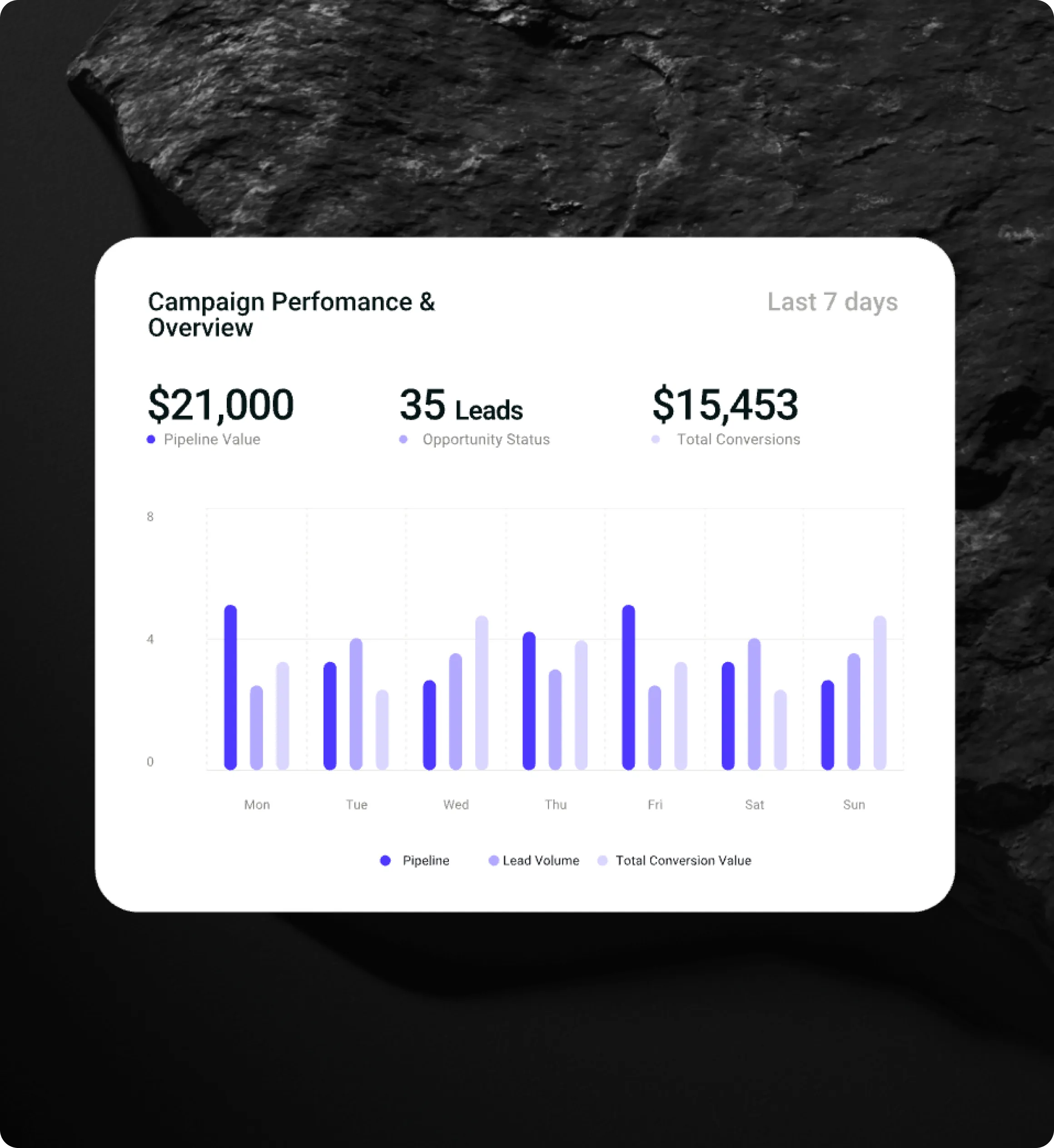 Cloud3 analytics and reporting dashboard with data insights for Mississauga service businesses