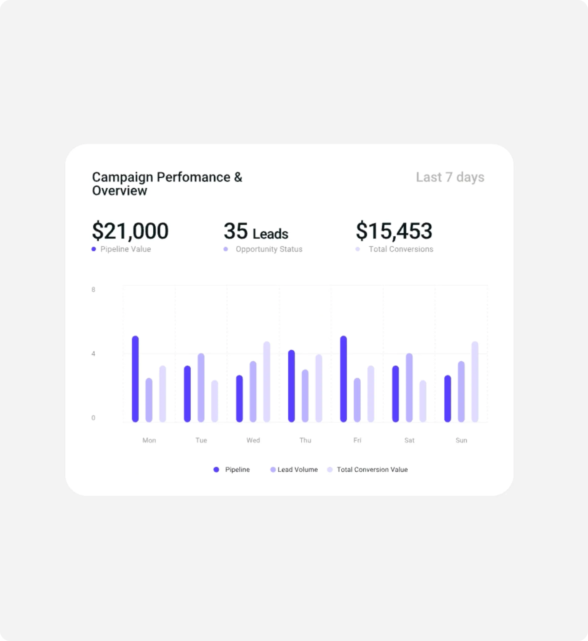 Cloud3 analytics and reporting dashboard with data insights for Mississauga service businesses