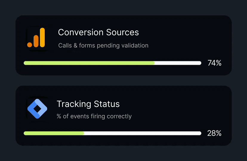 Conversion tracking setup and analytics for lead generation campaigns