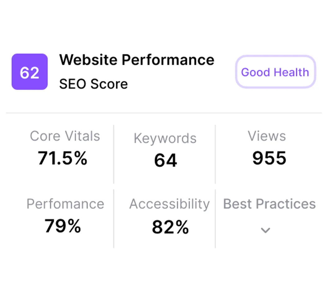 Analytics and reporting for digital marketing in Mississauga