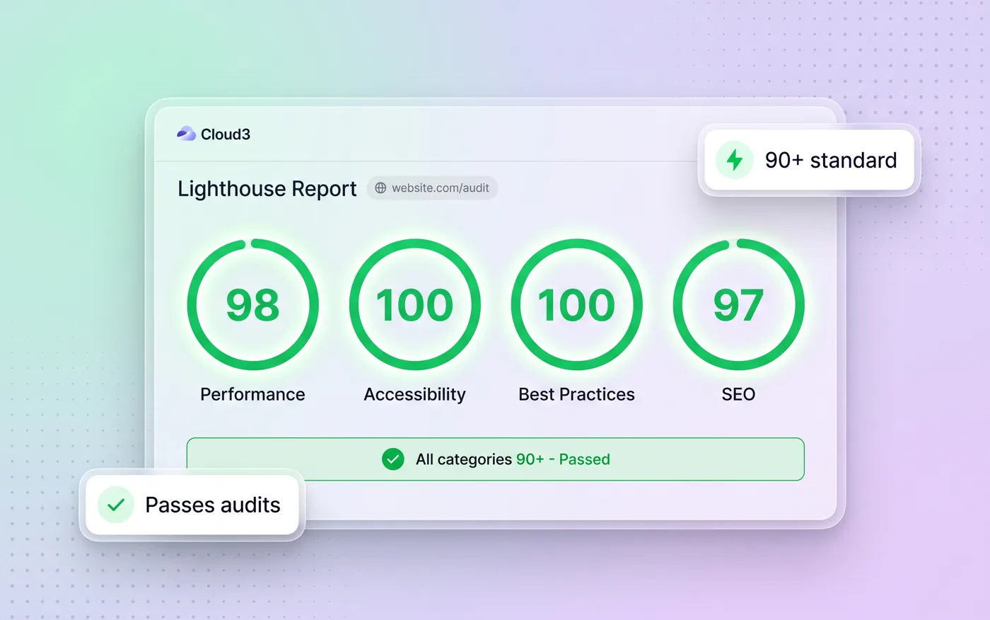 Lighthouse performance scores passing audits at 90+