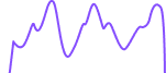 CRM customer activity real-time chart