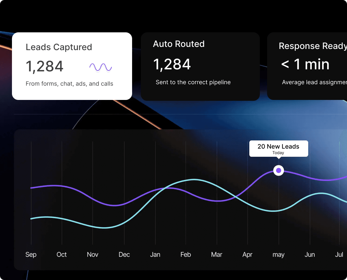 CRM lead capture and intake dashboard