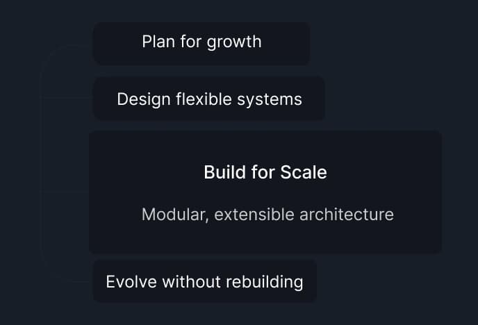 Toronto web design project timeline and delivery