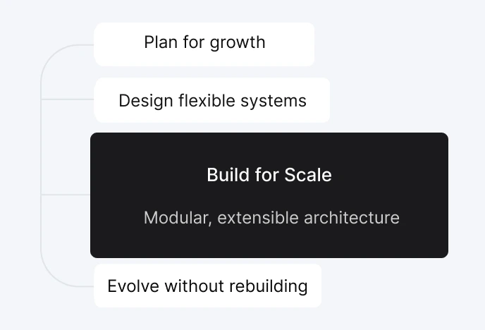 Toronto web design project timeline and delivery