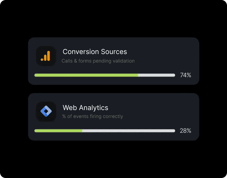 Analytics & Performance Tracking
