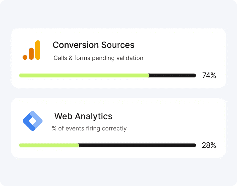Analytics & Performance Tracking