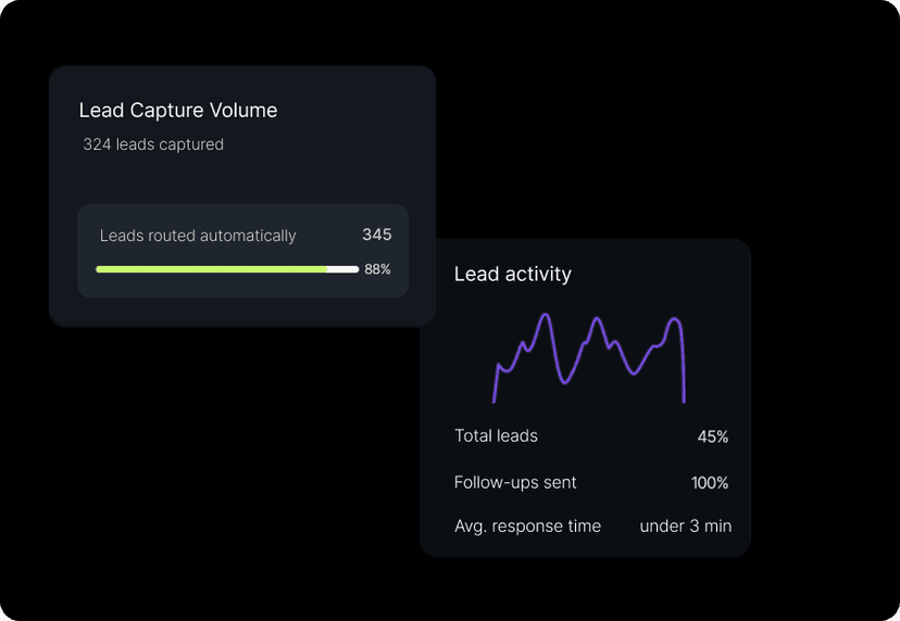 CRM-Connected Lead Capture