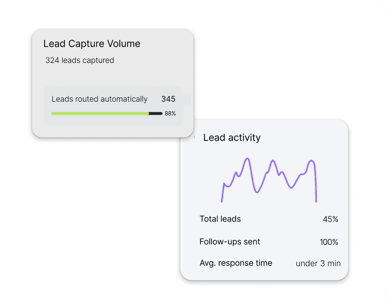 CRM-Connected Lead Capture