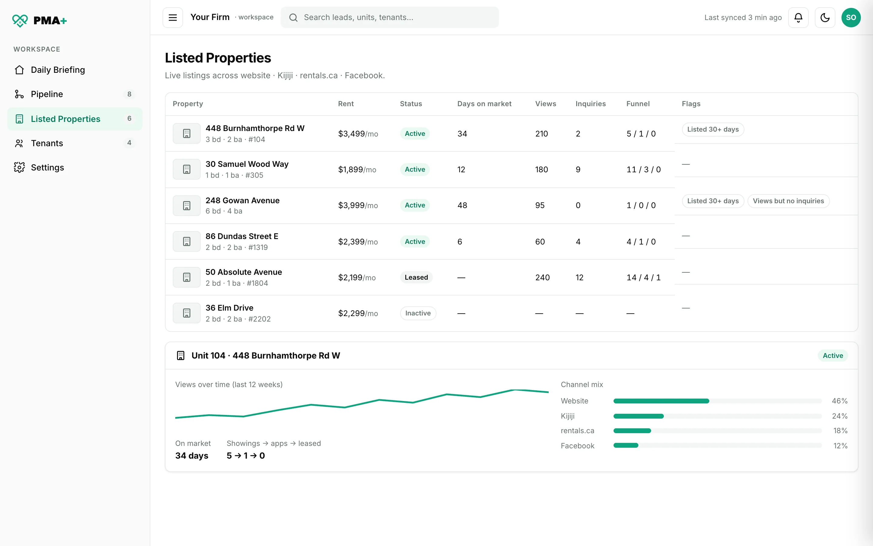 PMA+ Listed Properties view: every listed unit with days on market and the inquiry-to-leased funnel by channel, slow units flagged