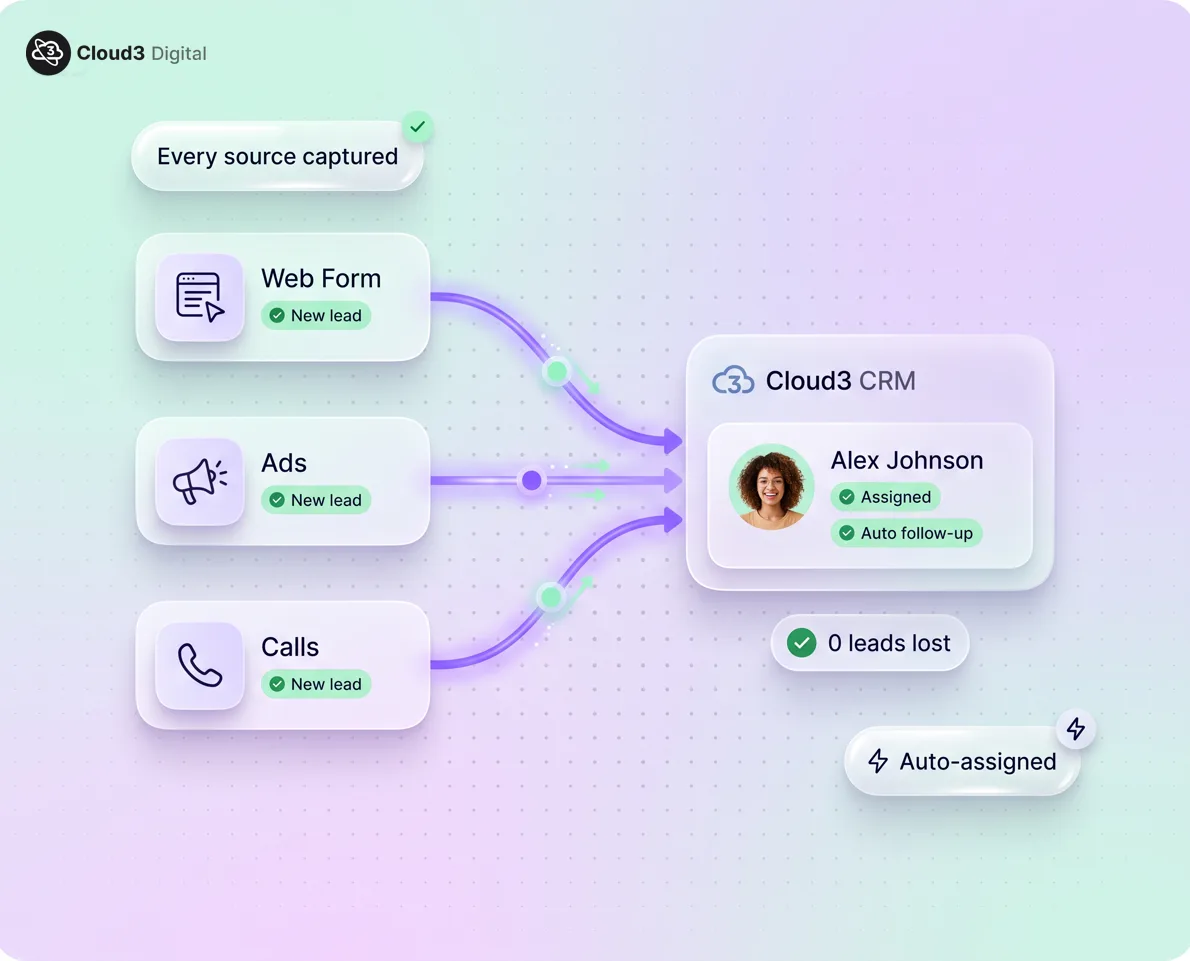 CRM lead capture and intake dashboard